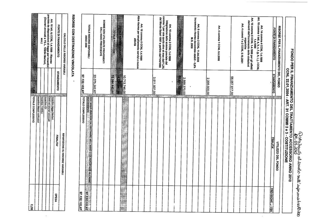 Qr~rtn~chunà cd-tcuetc a ~ FONDO PER IL FINANZIAMENTO DEL TRAnAMENTO ACCESSORIO ANNO 00 CCNL.0.004 - ART.