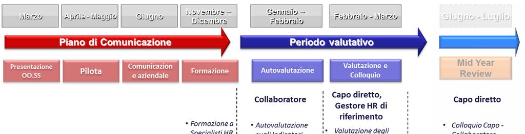 Il processo 2015 2016 Giugno Giugno