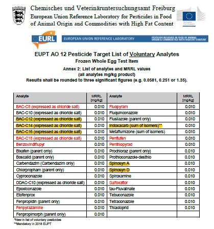 Target List EUPT AO-12: Analiti da analizzare su base volontaria (n = 35)