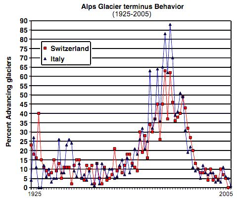 osservazione delle tendenze V scioglimento