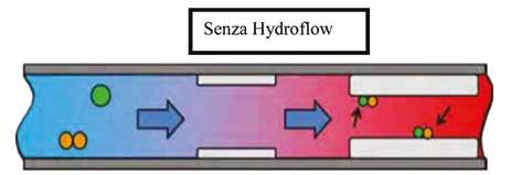 4. Tecnologia Hydropath e trattamento dei depositi di calcare Possiamo notare che anche solo la formazione di pochi semi può prevenire la formazione dei depositi sulle tubazioni.