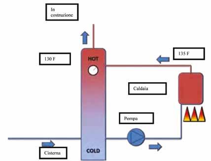 10. Esempi pratici di installazione Figura 30 10.1.4. Dov è l incremento di temperatura?