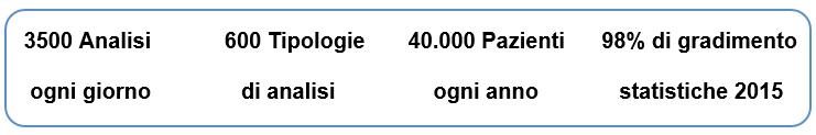 La professionalità riconosciuta, la crescita dell offerta diagnostica e la rapidità nella consegna referti