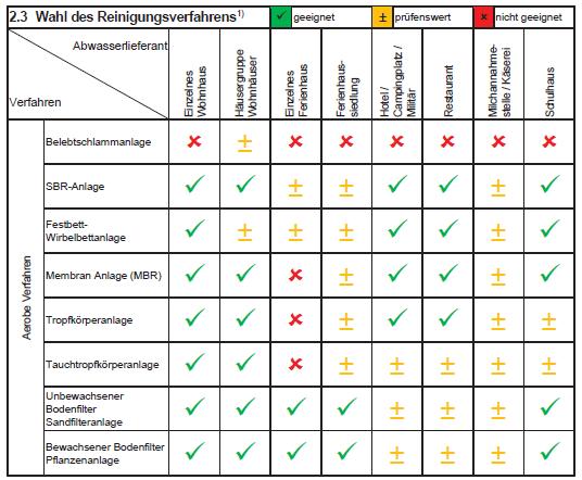 Strategia cantonale www.vsa.