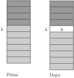 Collezione di oggetti: Array List Vettori e array Anno Accademico 2003/04 Docente modulo 2: Barbara Masucci Consideriamo la classe Purse non tiene traccia dei singoli oggetti di tipo Coin, ma