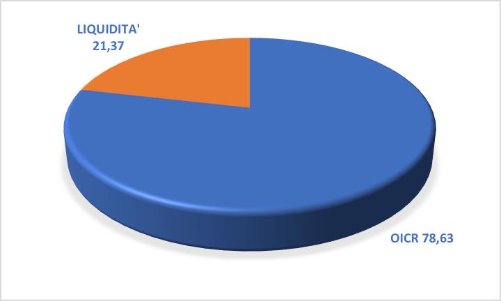 862,45 RENDIMENTI NETTI COMPARTO AZIONARIO FONDO PENSIONE PER I DIRIGENTI IBM 20,00% 15,00% 10,00% 5,00% 0,00% -5,00% -10,00% -15,00% -20,00% 14,05% 8,07% 9,55% 4,87% 3,53%