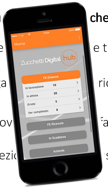 Ricezione delle Fatture elettroniche B2B Tre le opzioni possibili per l utilizzatore di Zucchetti Digital Hub: 1 2 Il cessionario riceve le proprie fatture tramite canale