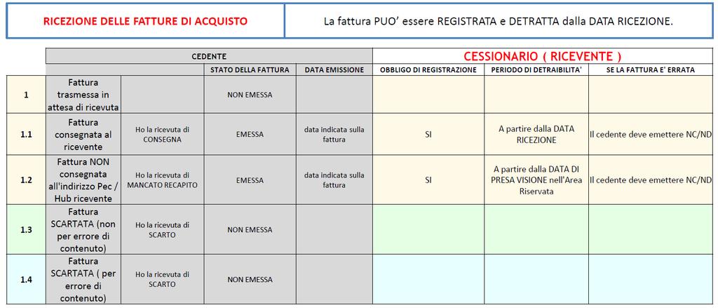 L IMPORTANZA DELLE DATE NEL