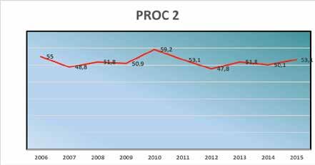 Piacenza (36%), Ravenna (2,6%), Rimini (35%) e Bologna S. Orsola/pediatria (33%), Ferrara Tipo (33%), Modena (5%) anche se su numeri piccoli.