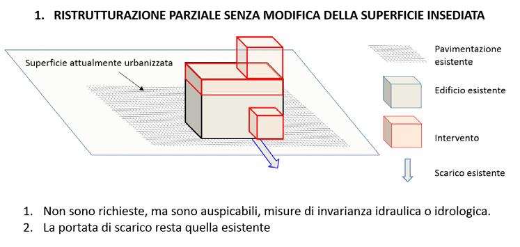 INTERVENTI RICHIEDENTI