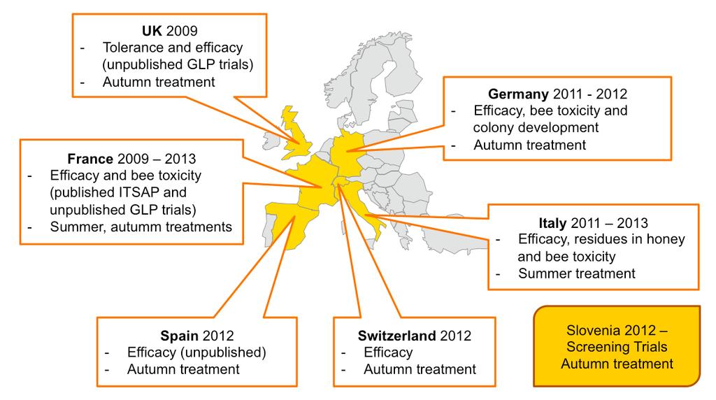 MAQS: efficacia, tossicità e residui - Studi in Europa UK 2009 - Tolleranza ed efficace prove GPL inedite - Trattamento autunno GERMANIA 2011-2012 Efficace, niente FRANCIA 2009-2013 efficace niente