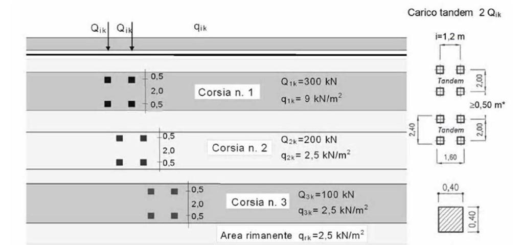 Schema di carico 1: verifiche