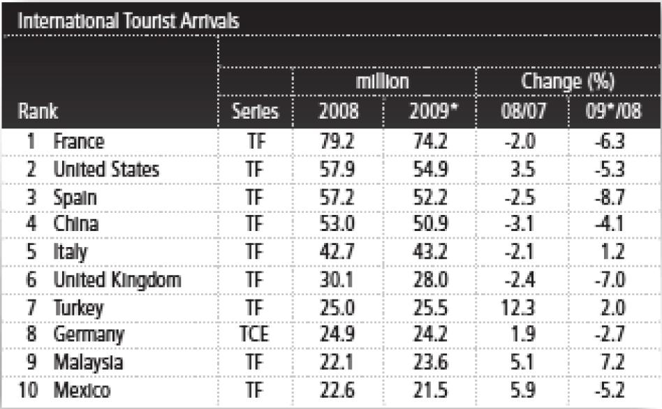 Il turismo nell economia