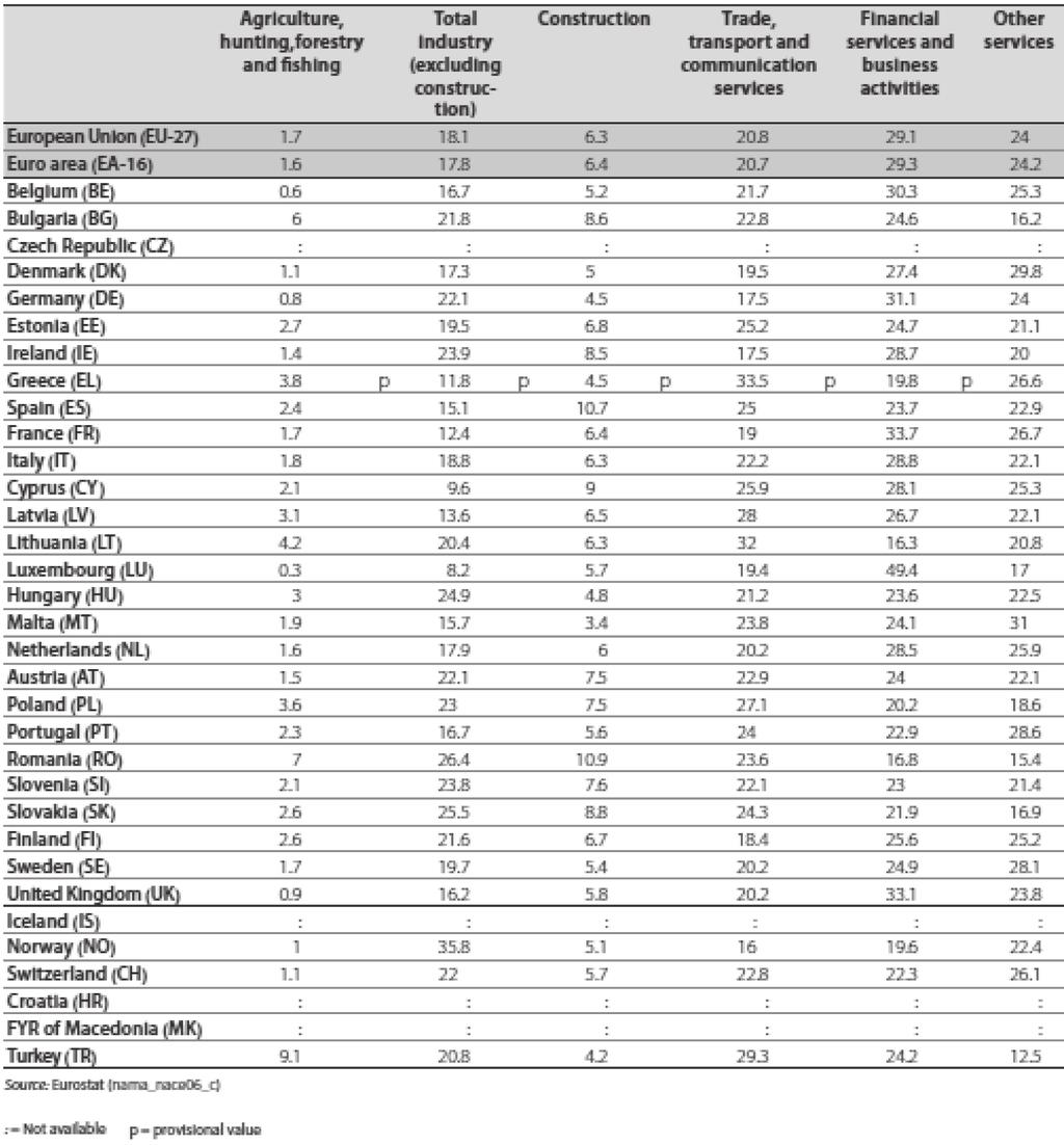 Il turismo nell economia terziarizzata TAB.