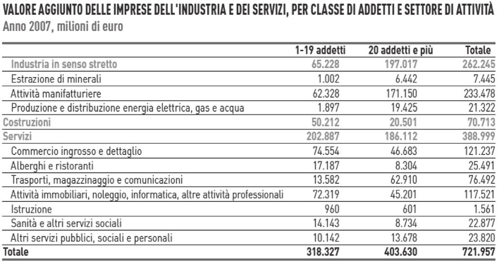 Il turismo nell economia terziarizzata Quando si fa riferimento ai dati ufficiali dell occupazione terziaria, peraltro, non va ignorato che i dati prendono in considerazione esclusivamente i