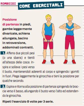 Inserzione: bordo mediale della scapola Azione: