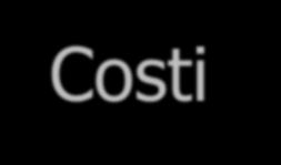 Classificazione dei costi Costi variabili Costi fissi Costi specifici (Costi diretti)