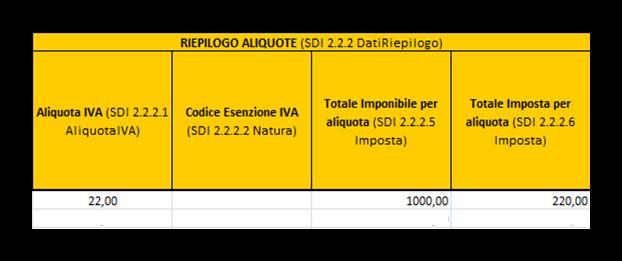 Sezione DATI FATTURA RIEPILOGO