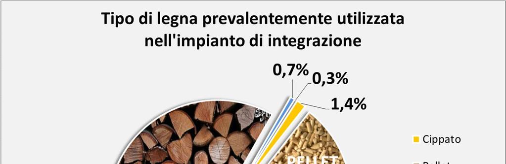 IMPIANTO