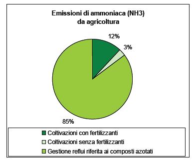 Nuovo Piano per la Qualità