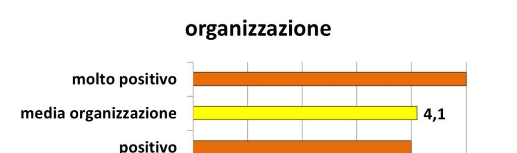 FORMAZIONE IN