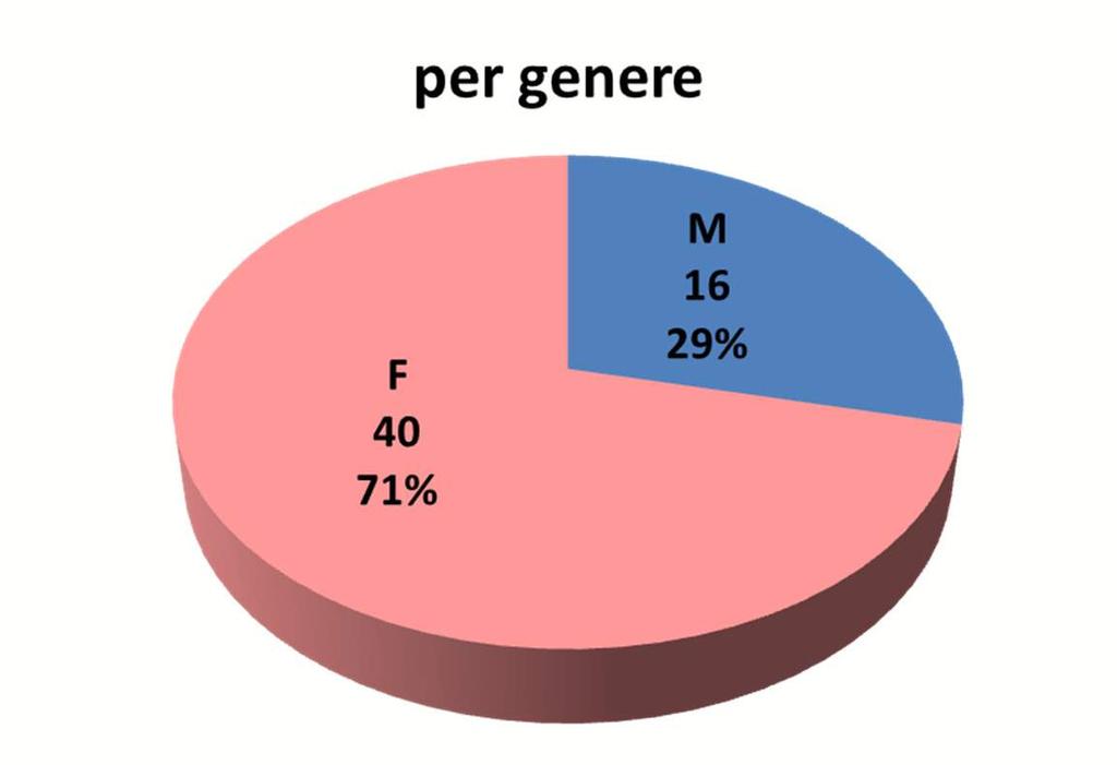 FORMAZIONE FUORI