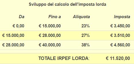 ESEMPIO PRATICO RISPARMIO SISMA BONUS - Reddito annuo lordo pari ad 40.000,00 - Spese sostenute dal 01.01.2017 per interventi antisismici pari ad 80.