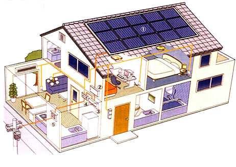 fotovoltaici Aree urbanizzate Se volessimo