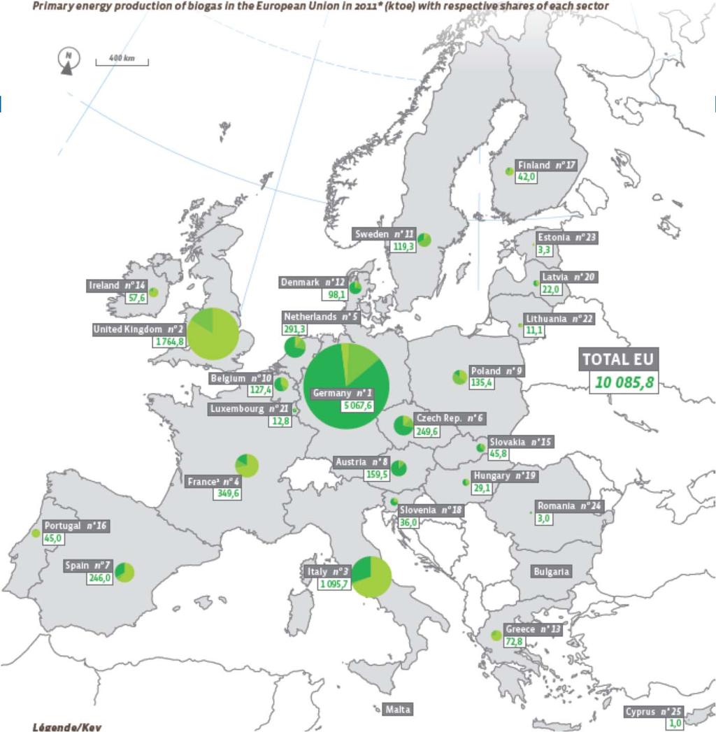 Produzione di biogas in Europa nel 2011: 10086 ktep (12015 ktep nel 2012) ITALIA: biogas 1096
