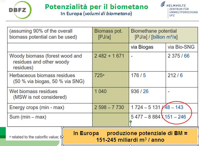 Potenzialità