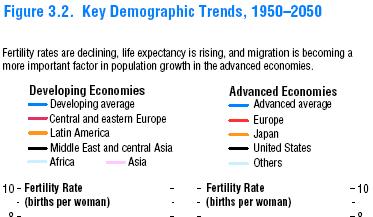 Proiezioni: trend demografici per