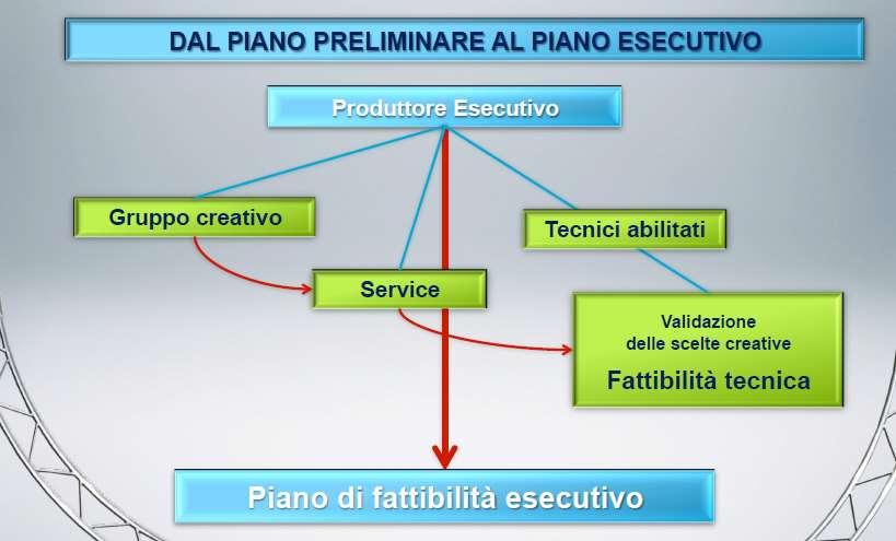 Il piano