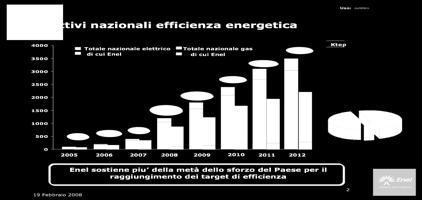 figura: AEEG.