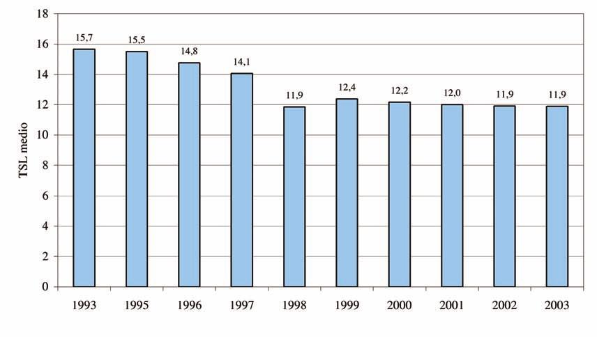 ANNUARIO DEI DATI AMBIENTALI Fonte: Elaborazione APAT/CTN_NEB su dati Ministero delle politiche