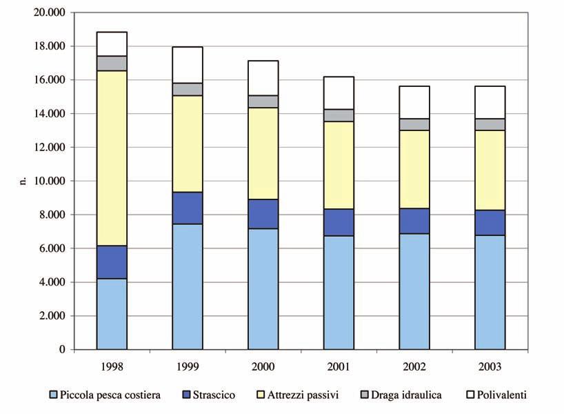 BIOSFERA Fonte: Elaborazione CTN_NEB su dati Ministero delle politiche agricole e forestali Figura 10.