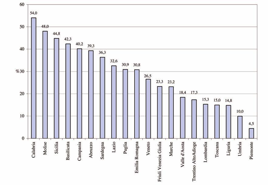 23: Percentuale di tipologie di habitat prioritari sul totale delle aree psic regionali Fonte: