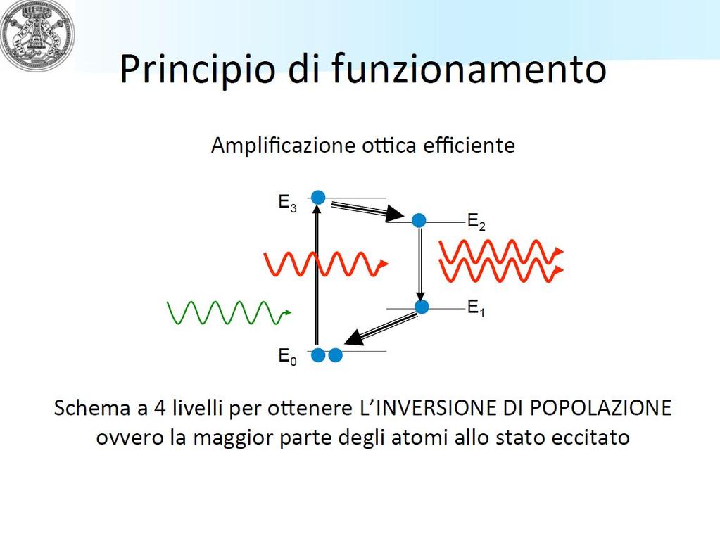 Principio di