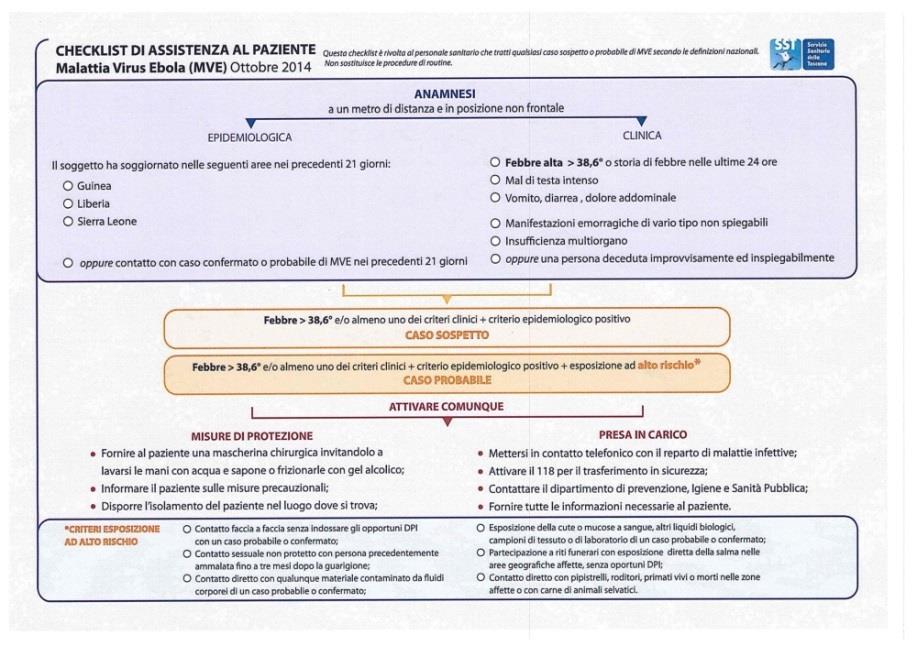 LA GESTIONE DELL ISOLAMENTO ASSOLUTO:IL CASO EBOLA Pur se le evidenze indicano che l introduzione del Virus in Italia è molto basso, l