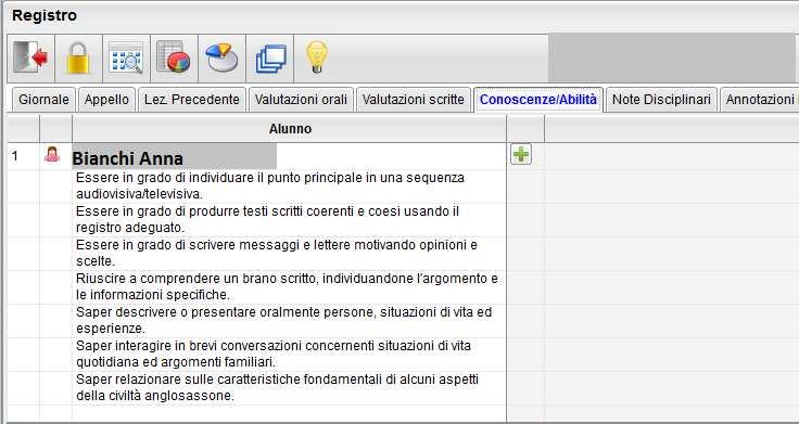 Conoscenze/Abilità Questo registro è fruibile anche dagli insegnanti di sostegno Aprendo la scheda viene presentato l elenco degli alunni con gli indicatori previsti