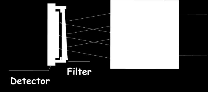 Sono state selezionate finestre ottiche in fluoruro di calcio (CaF 2 ), come le più adatte alla spettrometria nel MIR, da rivestire con strati di materiali trasparenti nel MIR (ossidi o solfuri di