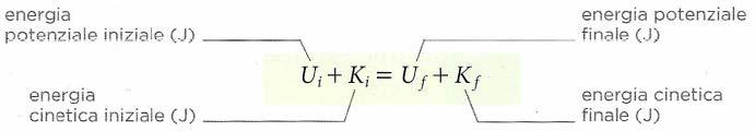 1 L'energia Pagina 17 di 18 Energia potenziale elastica L energia potenziale elastica è l energia posseduta da una molla di costante elastica k quando è compressa o allungata di un tratto s.