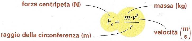 11 Le forze eil movimento Pagina 9 di 18 Nel moto circolare uniforme la velocità è tangente alla circonferenza; l accelerazione centripeta è diretta verso il centro.