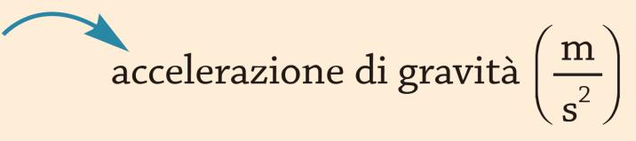 pendolo semplice Il moto di un pendolo