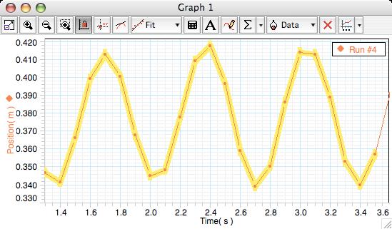 si osserva dal grafico che la frequenza di default non