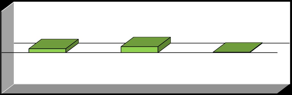 096,60 465,72 22,20 39,25 852,78 75,14 230,17 922,66 59,67 2,60 Quantità (000 paia) 125.059 13.992 9.427 1.248 1.982 13.622 1.679 4.260 8.199 1.134 19 P.M.