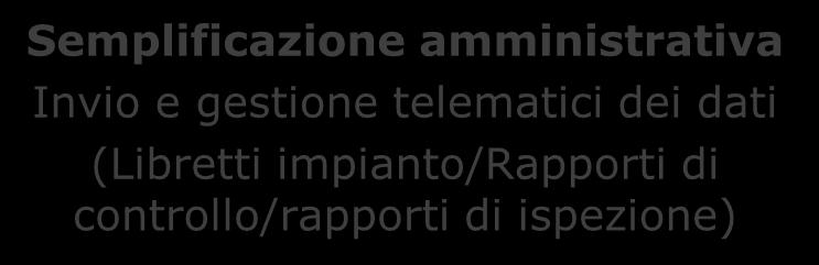 tempo reale prestazioni