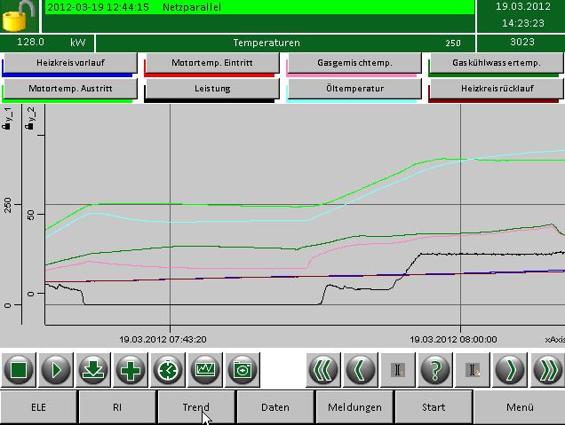 Sviluppo software Serie C Segnalazione mancate ignizioni con analizzatore di rete DEIF Oltre un anno di registrazione delle curve caratteristiche Propria regolazione del battito in