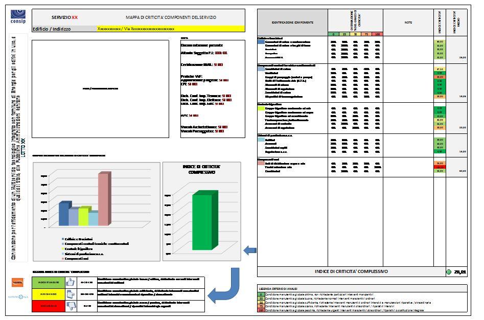 2. Mappa delle criticità: la mappa delle criticità fornisce un supporto grafico con il quale identificare con immediatezza i punti di criticità rilevati.