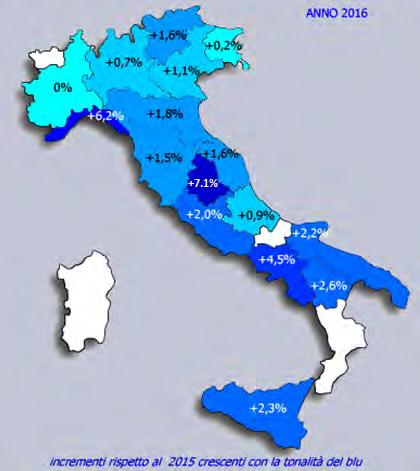 I RISULTATI Percentuali RD -