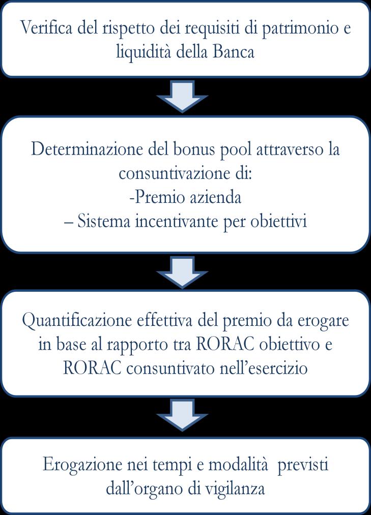 Schema di sintesi